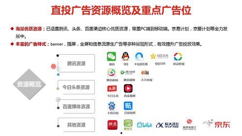头条广告都投放哪些平台,揭秘热门平台布局