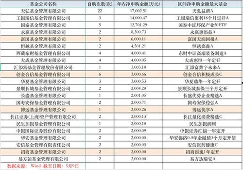 基金经理与明星关系,揭秘投资圈与娱乐圈的神秘纽带