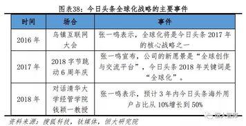 今日头条恒大板块,揭秘中国地产巨头的新动向与挑战