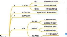 微头条如何增加文章收益,微头条提升文章收益的五大策略揭秘